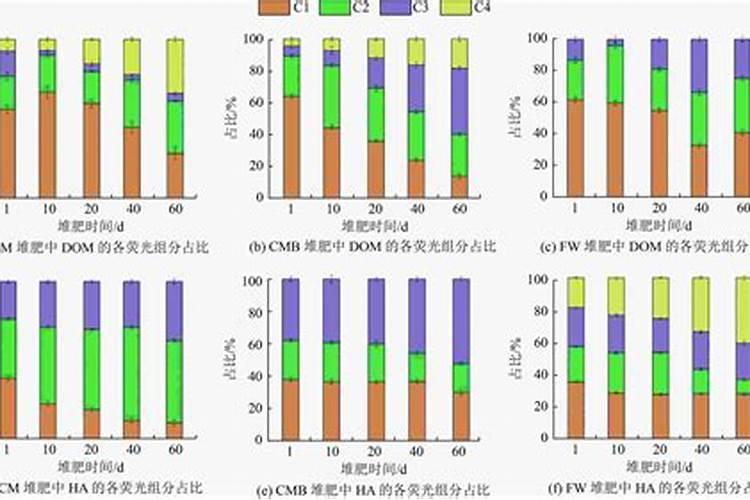 多肉植物用什么肥料养比例是多少