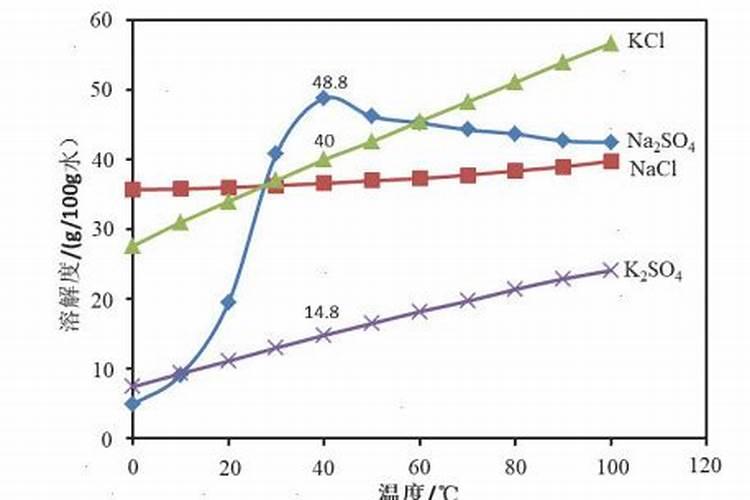 钾肥和硼肥哪个膨大块根效果明显