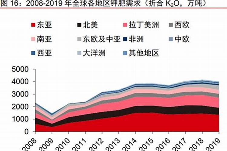 钾肥:供应渐显宽松 价格理性回落