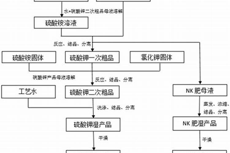 芸苔素内脂在豇豆上起什么作用？