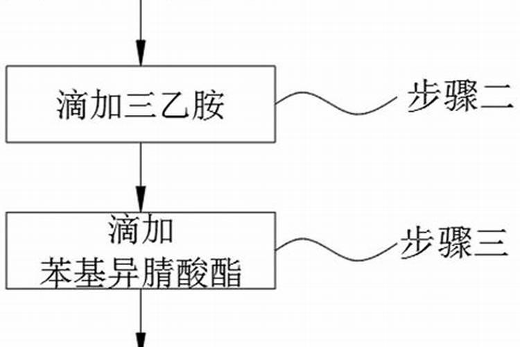 噻苯隆能和杀菌剂杀虫剂叶面肥混用吗