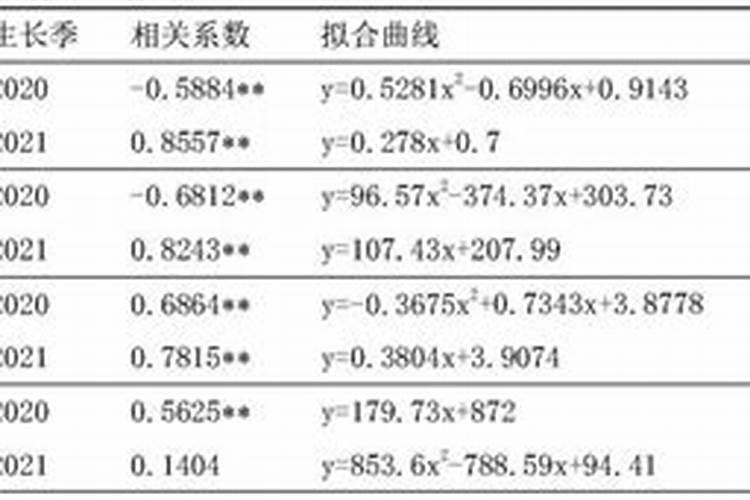 氨基酸叶面肥技术指标？