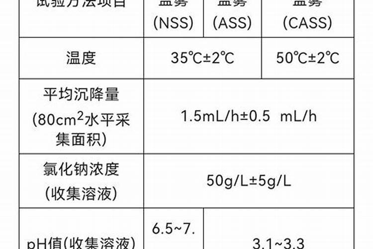 杜鹃开花期间施什么肥