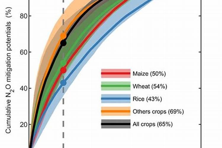 农业碳排放如何计算？教程来了!秸秆田间焚烧、稻田甲烷排放、用地管理...