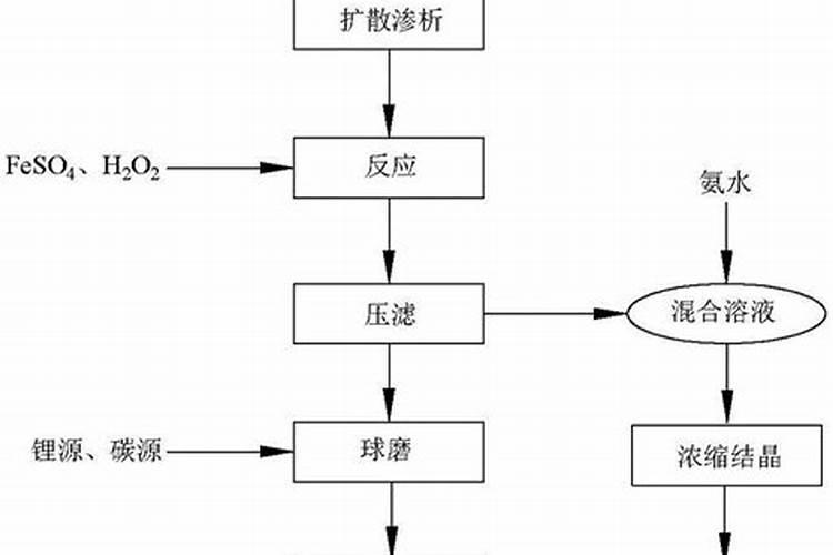 洋葱施什么肥生长最快