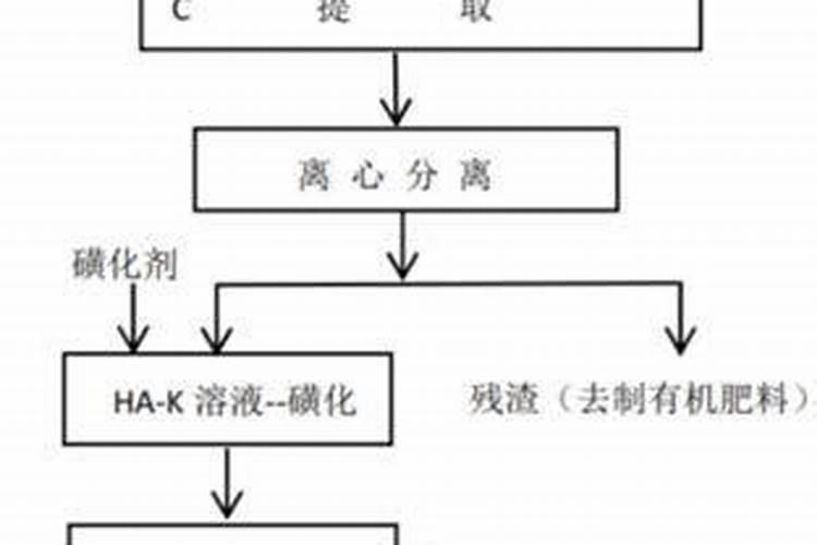 筒述黄腐酸钾工艺流程及指标控制