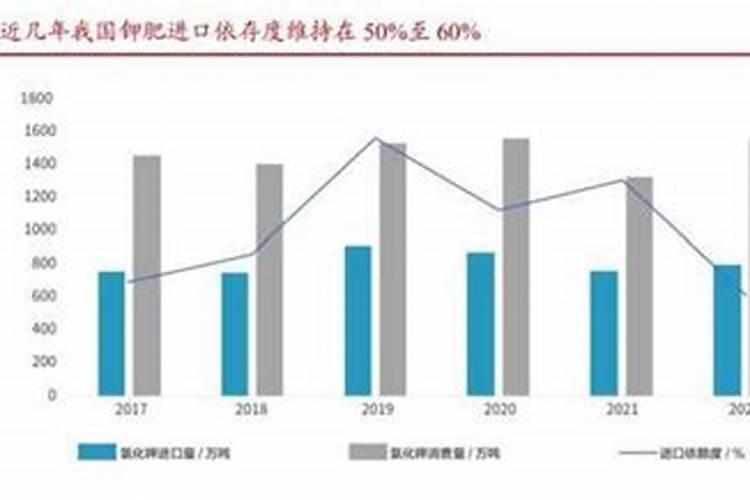 为什么还要进口钾肥