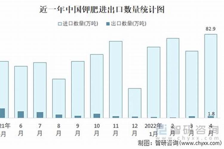 越南禁止化肥出口,国内氯化钾再涨150元/吨,缺口加大看好钾肥