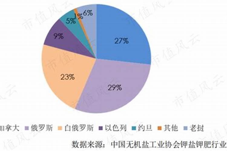 钾肥期货价格对现货市场的影响？