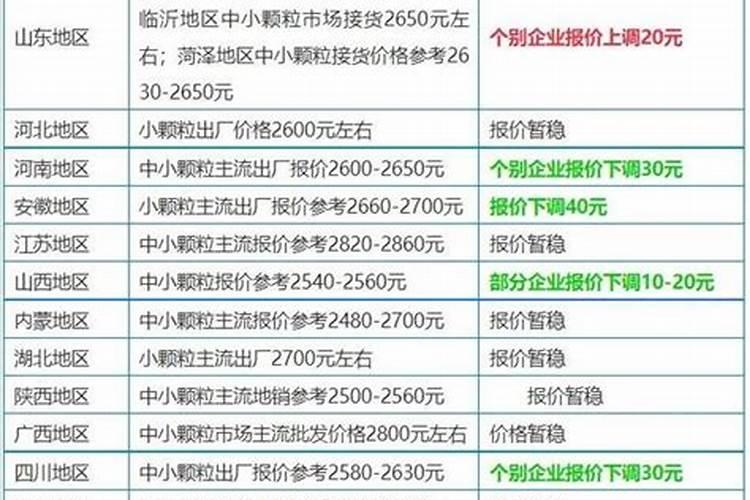 贵州普安适合什么较贵水果种植？