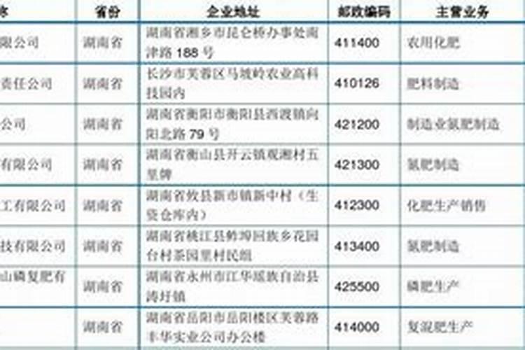 st天润什么时候摘帽