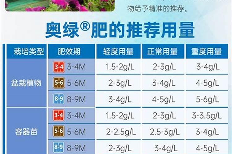 玉米控释肥多少含量的好