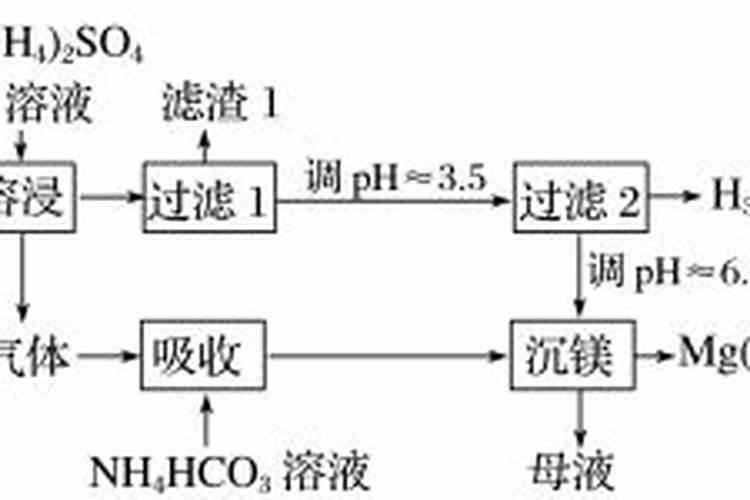 无硼难坐果,果树花前要补硼,叶面硼肥有多种,果农该如何选？
