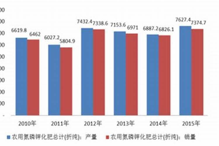 大黑灌冲施肥哪里有卖