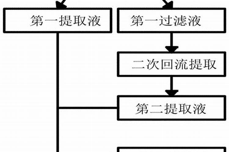 草莓怎么施肥,能上色快甜度高？