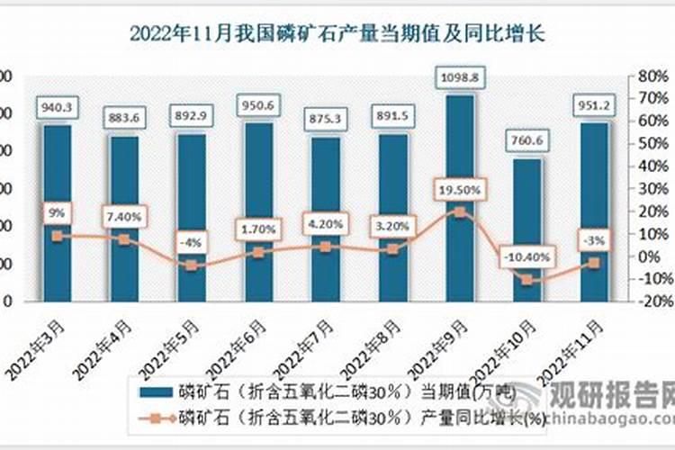 云天化发展前景怎么样