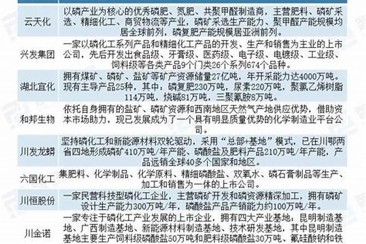 中国股市磷化工大爆发!7大“化工龙头”强势出炉!你有几只？