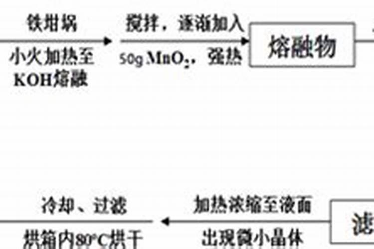 硫酸在化工生产中具体有哪些用途呢？