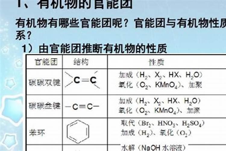 氢氧化钠可以和尿素反应吗