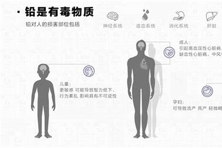 农业用肥主要危害元素