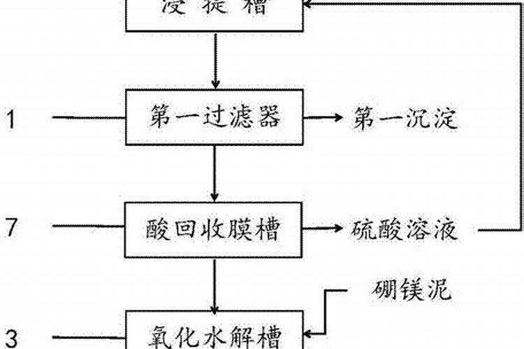 七水硫酸镁肥的使用方法