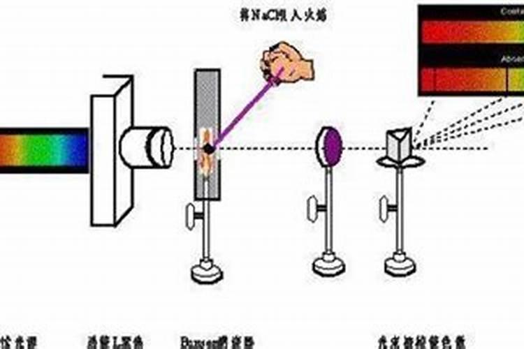 六大营养素的过多和过少会对人体有什么有害影响？