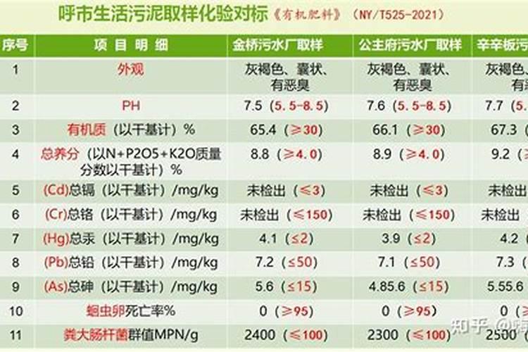 种植西红柿营养液的配方