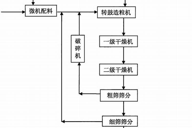 小麦肥料的最佳配方