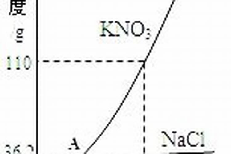 硝酸钾好还是硫酸钾好