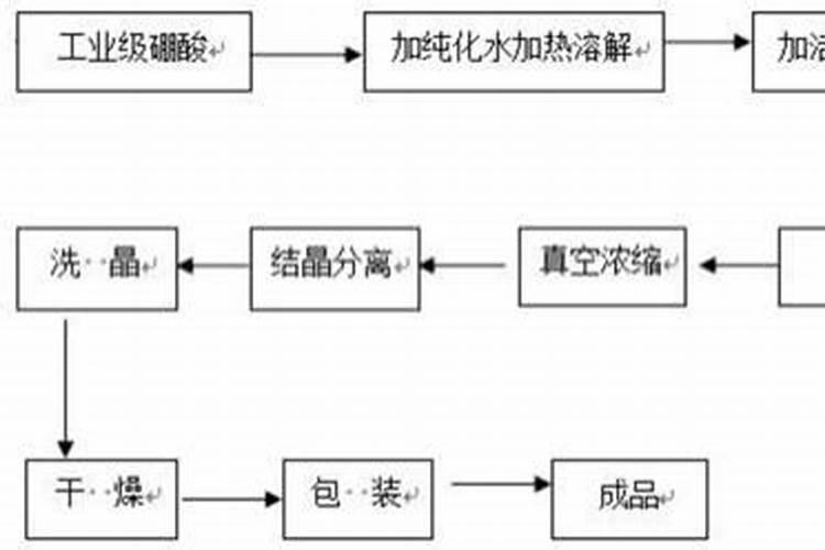 新疆双龙腐植酸有限公司的产品与服务