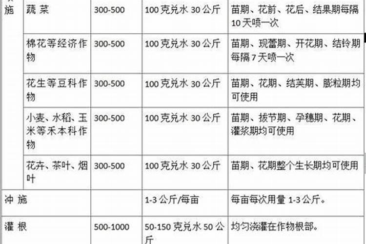 磷酸二氢钾控旺最佳用量