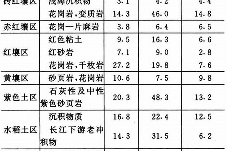 花生后期追肥使用什么肥料