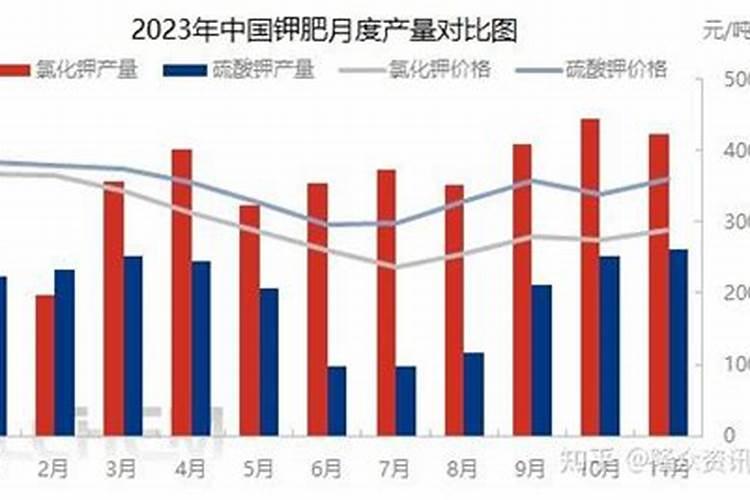 为什么中国钾肥稀缺