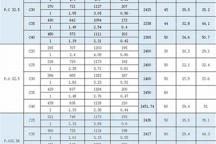 中量元素水溶肥料怎么使用
