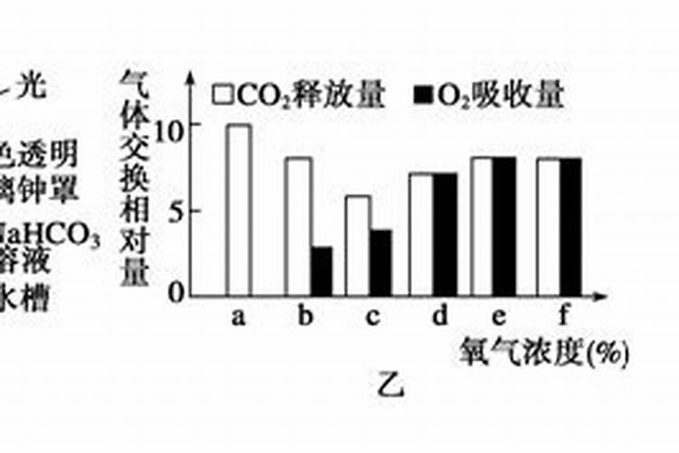 种植中微量元素太多的危害