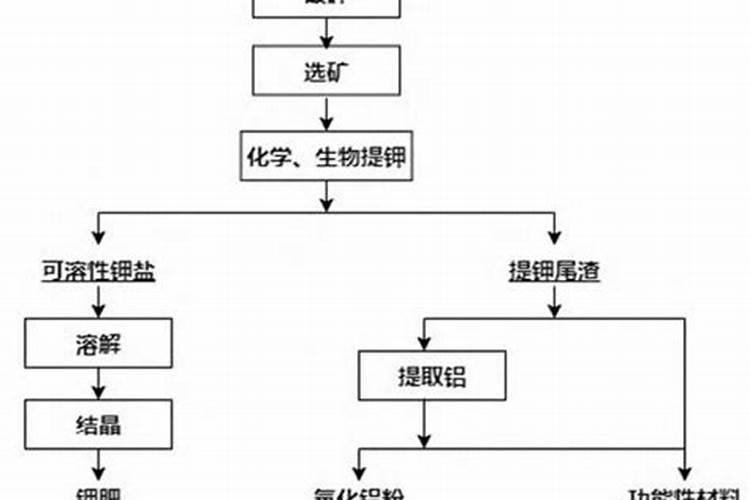 钾长石主要结构与成份？