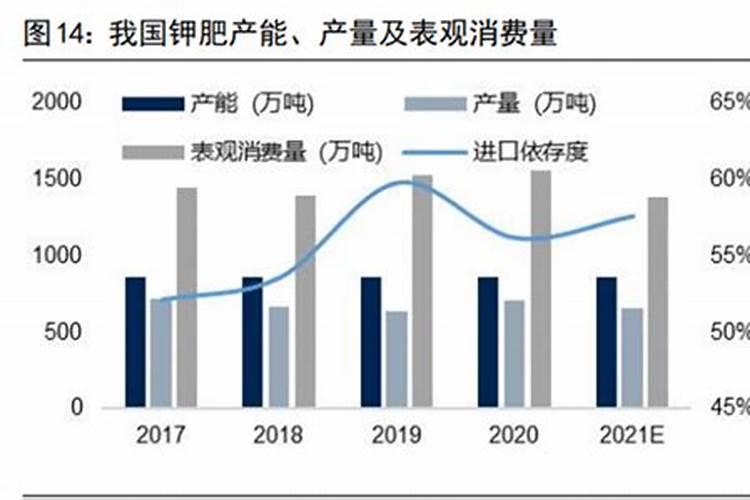 请问加拿大钾肥公司的运作模式