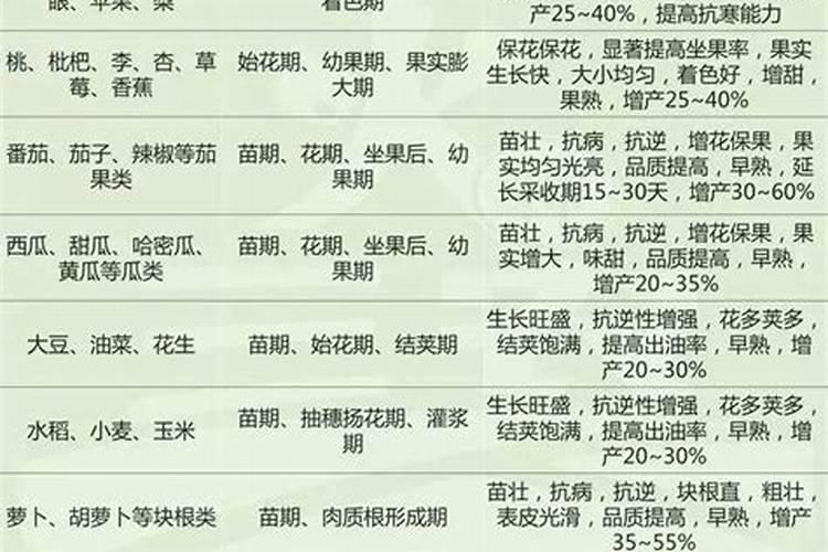 茶树能使用芸苔素吗