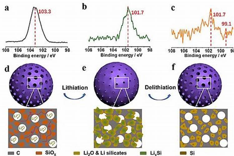 烟草种植管理,烟富钾的使用方法,硅酸盐细菌的作用