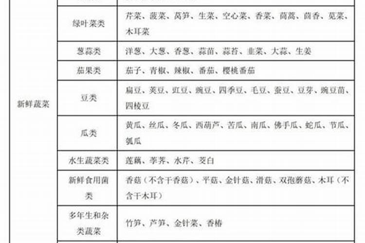 菜地常用的磷化肥有哪几种？各有什么特性？
