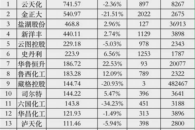 水溶肥排名前十位的有哪些品牌