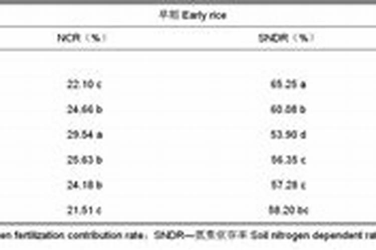 玉米追肥,用什么肥最实惠？