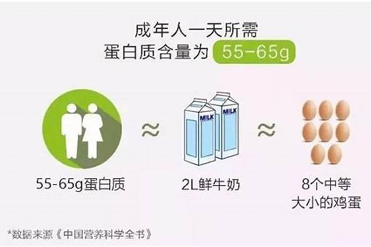 鱼蛋白放多了会烧根吗