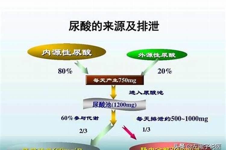 尿素磷肥钾肥复合肥的区别