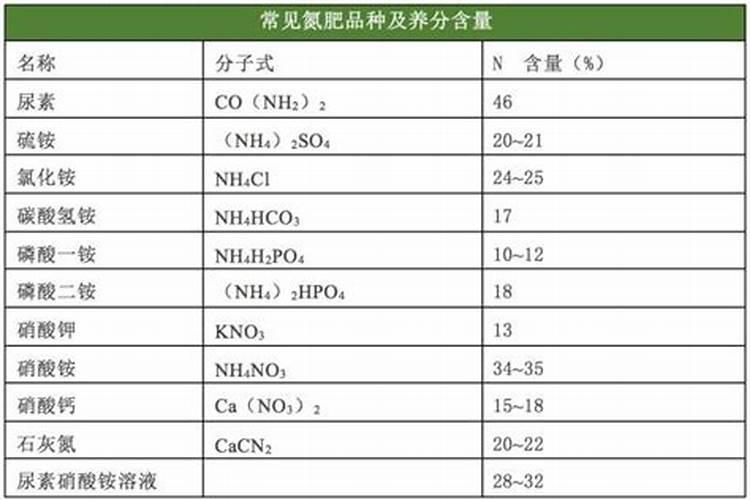 大货车为什么加尿素水 大货车没尿素加水行吗