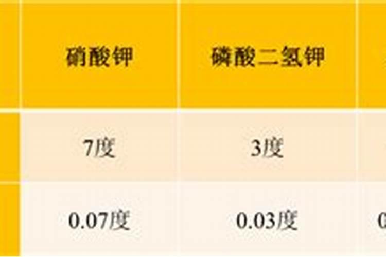 一亩地玉米30斤水,应该加,大量元素水溶肥多少克