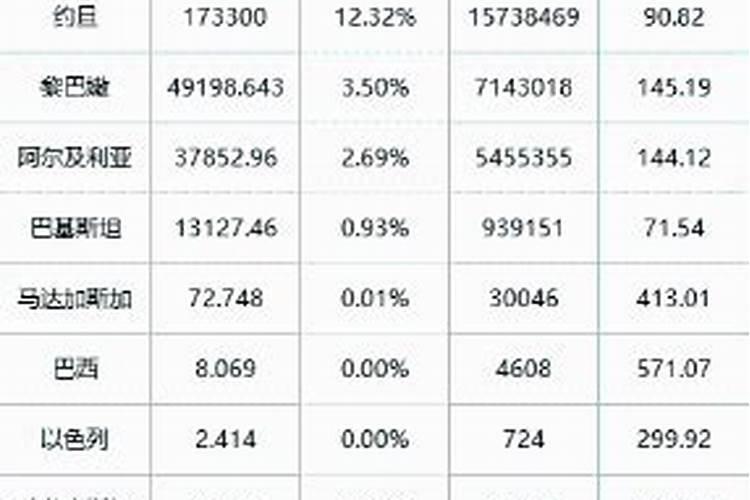 求举例老挝中北部地区最近的越南港口!急急急!