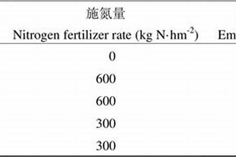 一棵树浇多少鱼蛋白合适
