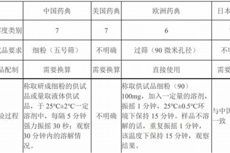 氮、磷、钾三种化肥的区别方法