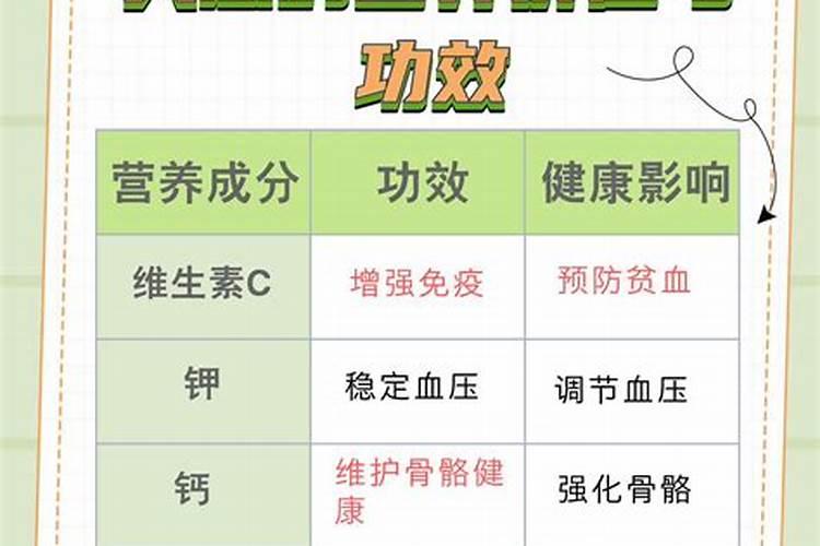 大葱用什么肥料长得最好